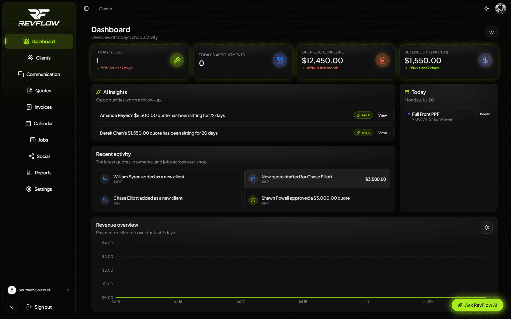 RestyleFlow dashboard showing today's jobs, revenue, and AI insights